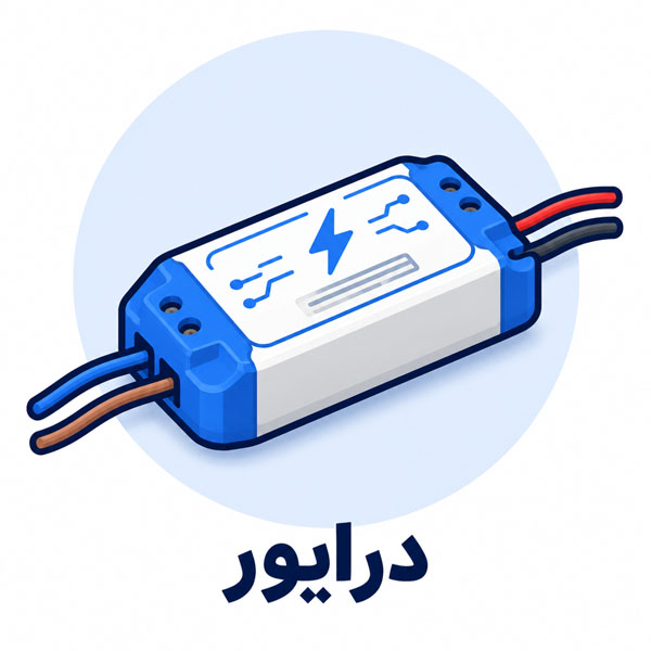 درایور